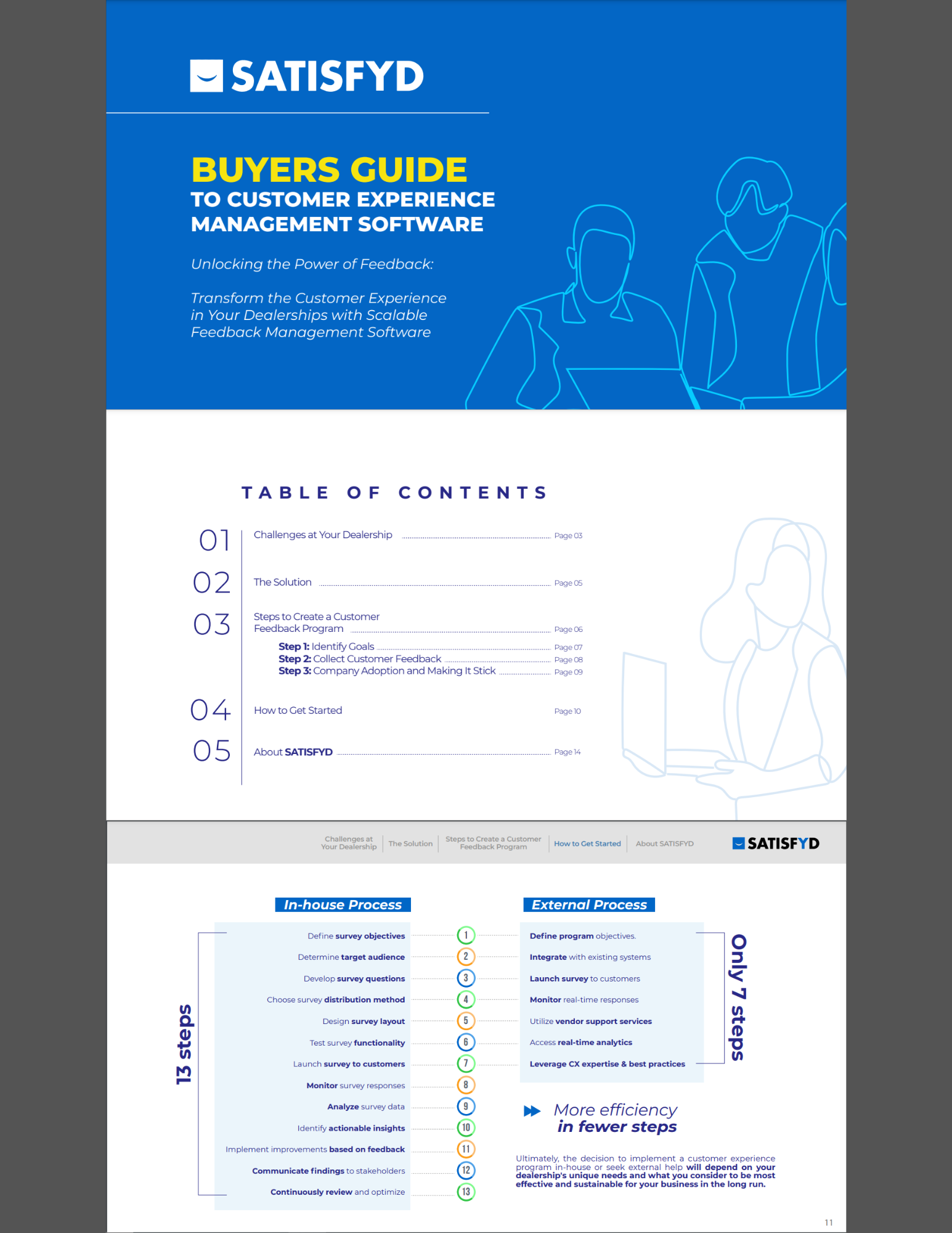CX Buyers Guide